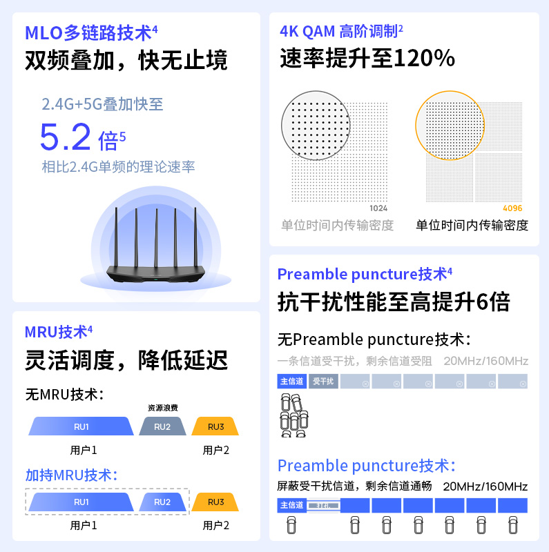 TP-LINK WiFi7 BE3600路由器千兆家用高速tplink无线全屋覆盖子母路由2.5g穿墙王兼容WiFi6 7DR3630 - 图2