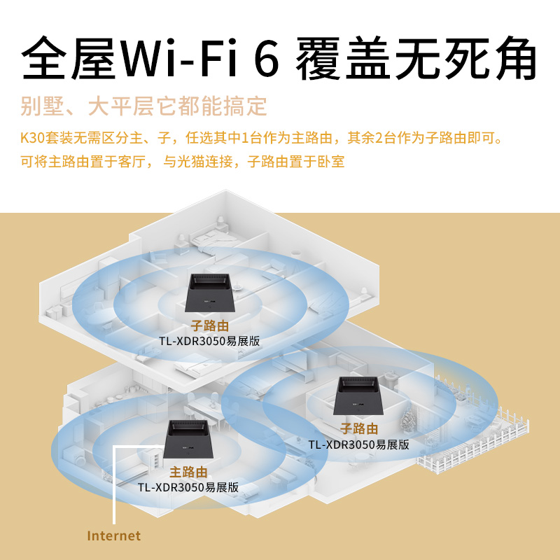 TP-LINK WiFi6全屋覆盖套装 AX3000*3台 mesh子母路由器全千兆高速5G千兆端口tplink家用无线大户型K30-图0