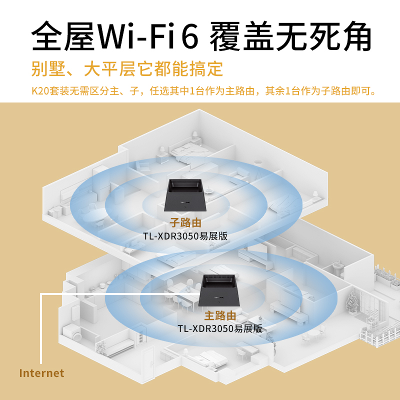 TP-LINK WiFi6路由器套装 AX3000*2台 mesh子母全屋wifi覆盖家用千兆无线高速穿墙王tplink大户型宿舍K20-图0