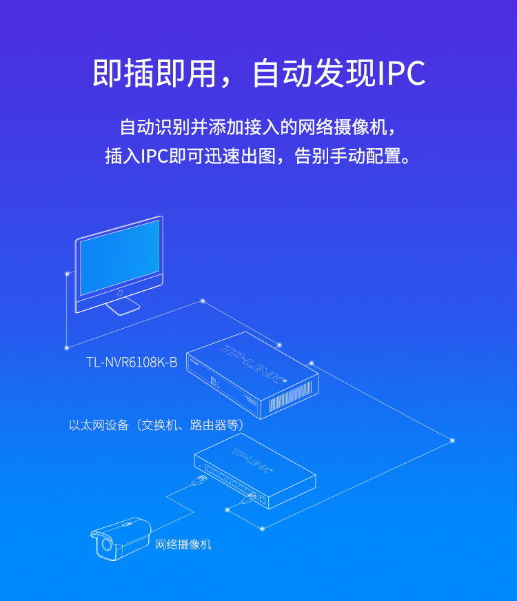 TP-LINK网络硬盘录像机H.265支持手机APP 500万接入TL-NVR6108K-L - 图1