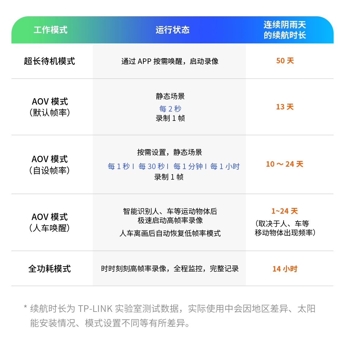 普联TP-LINK太阳能双摄像头4g无电无网监控AOV全彩远程摄影689XL,淘宝优惠券,粉丝福利购,淘宝优惠卷