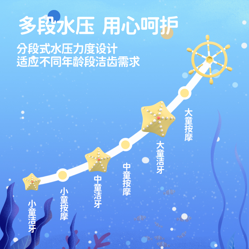 博皓儿童冲牙器水牙线正畸专用迷你便携式口腔清洁家用电动洗牙器