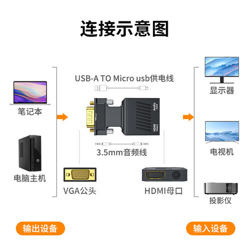 vga转hdmi转换器笔记本台式电脑连接显示器数据线带音频转换器 - 图1