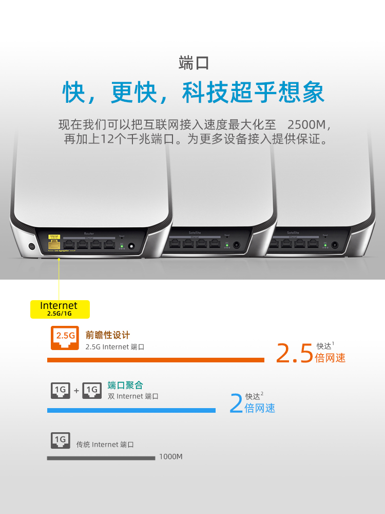 NETGEAR网件Orbi奥秘AX6000三频千兆Mesh分布式WiFi6无线路由器RBR850主机RBS850分机RBK852/853-图0