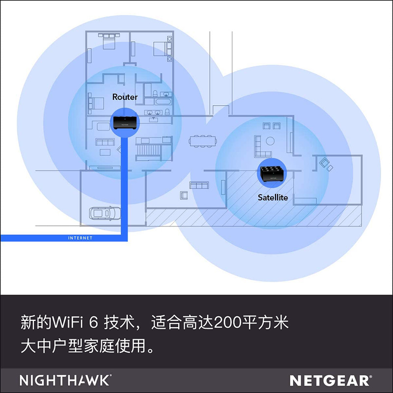 【官方认证】NETGEAR网件Orbi MK63 MK62 AX1800M双频千兆MESH分布式大户型别墅WiFi6无线路由器EASY无缝漫游 - 图1