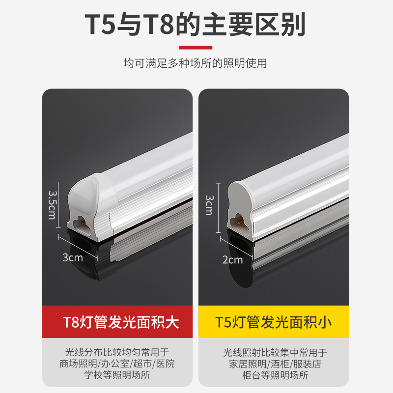 led灯管一体化T5超亮日光灯t8长条灯家用节能支架光管20w1.2米24w - 图2