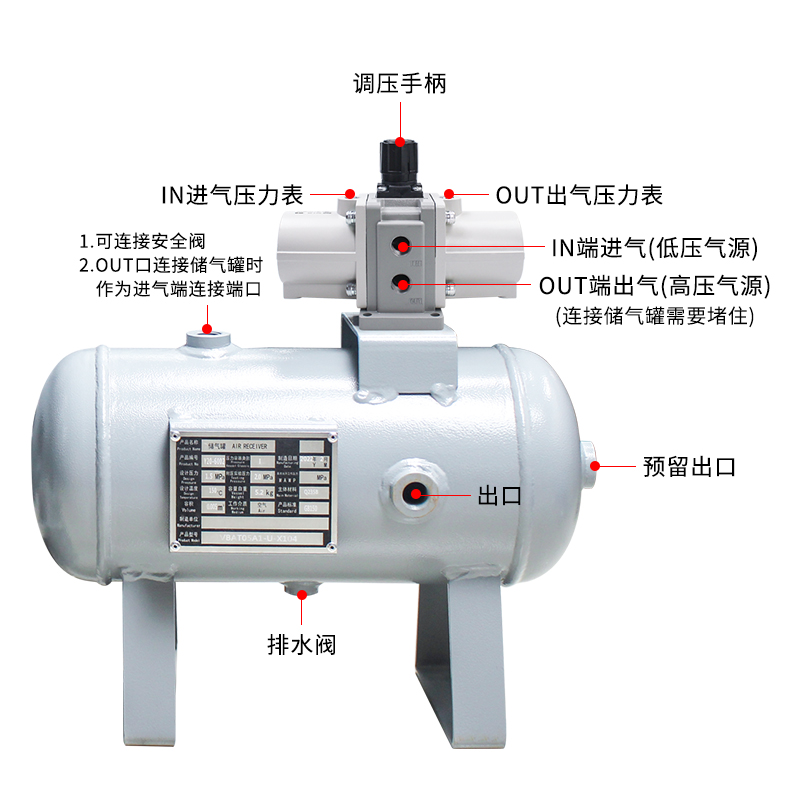 气动增压阀VBA10A-02气缸增压泵VBA20A-03气体加压器VBA40A-04GN