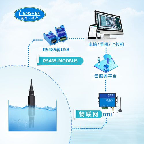 工业在线水质PH检测仪 RS485智慧型PH传感器探头 酸度计 PH电极 - 图2