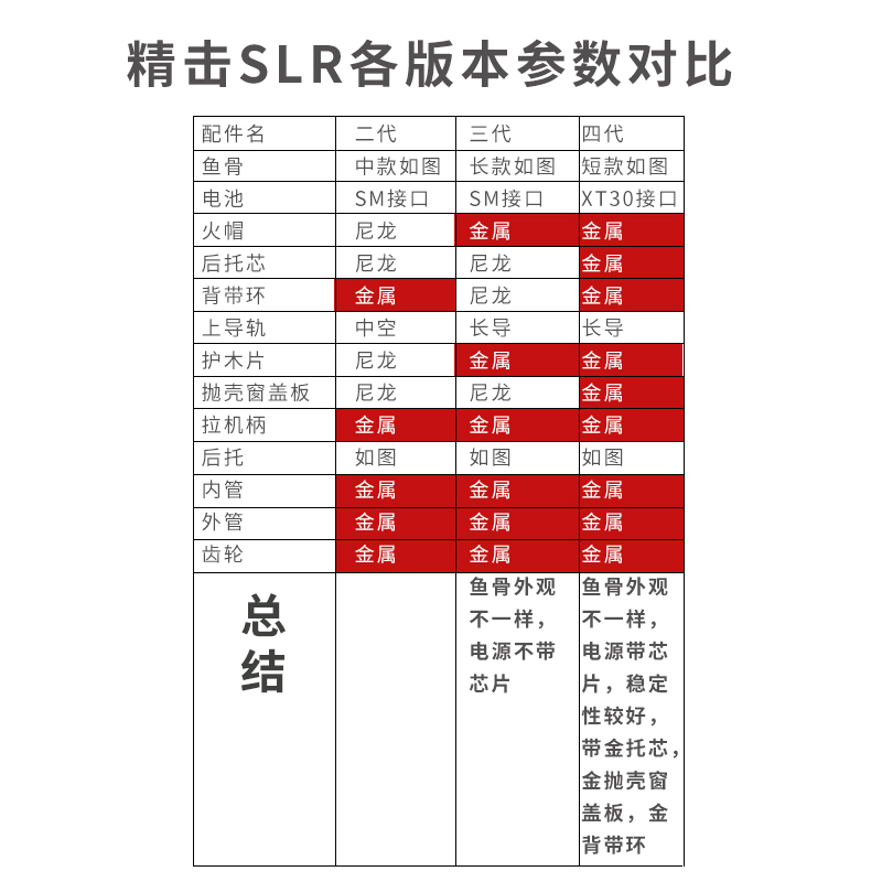 精击slr四代4代短突电动单连发真人cs下场武器成人仿真玩具枪模型-图1