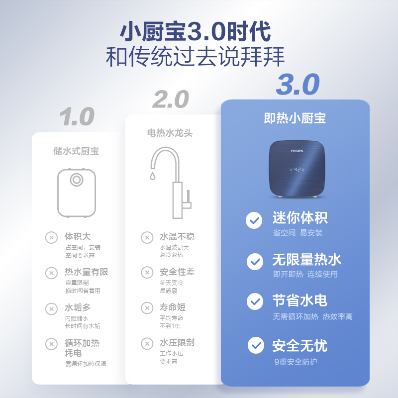 飞利浦小厨宝即热式小型厨房热水器家用迷你速热水宝AWH1035/93-图2