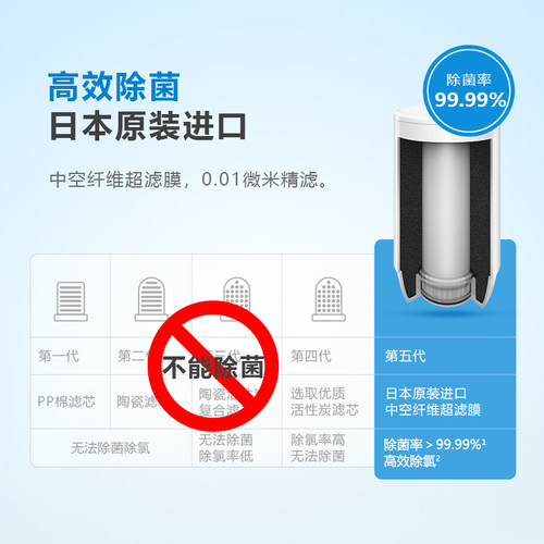 飞利浦水龙头净水器适配WP3811/5801/3831超滤滤芯WP3911 两只装 - 图0