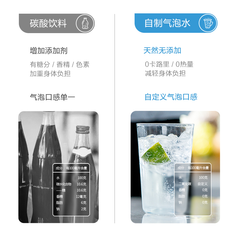 飞利浦家用台式气泡水机自制碳酸饮料打气机苏打水机ADD4852WH - 图3