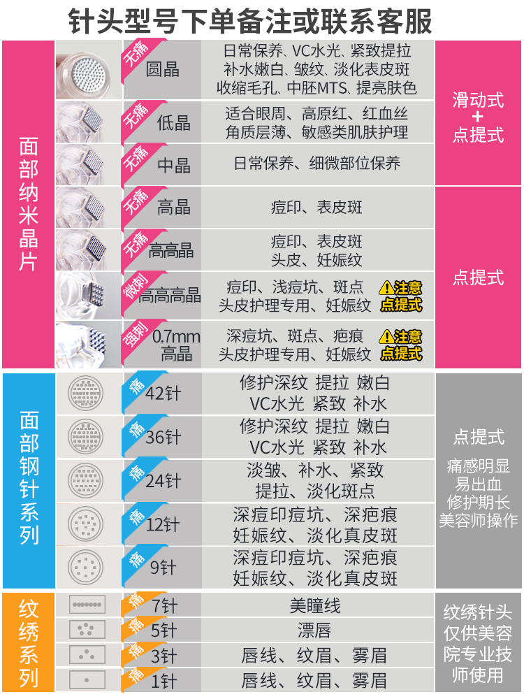 芙秋堂 纳米电动微针仪器美容水光mts导入飞梭针头滚轮微晶笔家用 - 图1