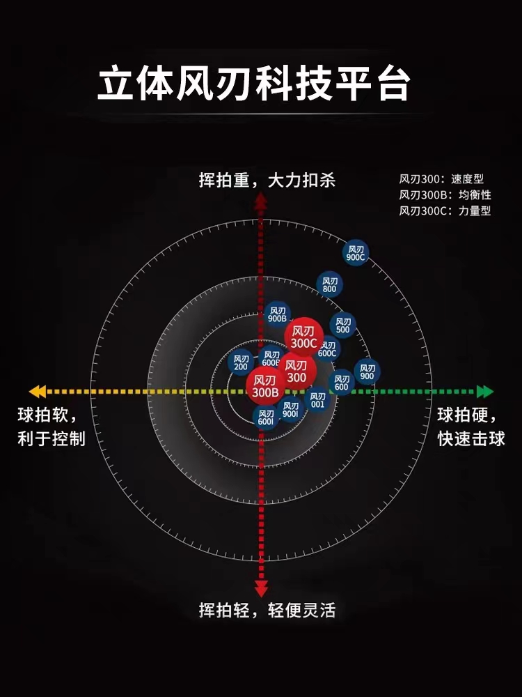 李宁羽毛球拍风刃300系列单拍全碳素耐打均衡型 - 图2