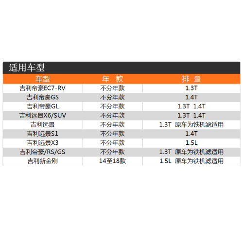 适配16-25款吉利新帝豪GS/GL新金刚远景X6/X1/S1机油滤芯原厂1.3T - 图1