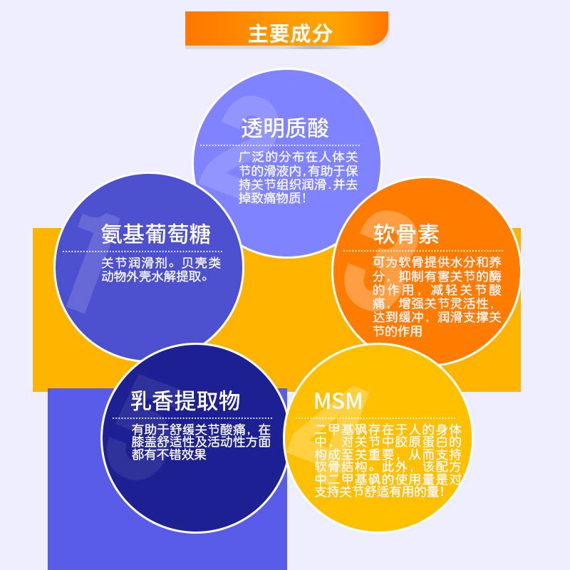 美国直邮 Osteo Bi-Flex 3倍强氨糖维骨力骨胶原MSM关节进口200粒-图2