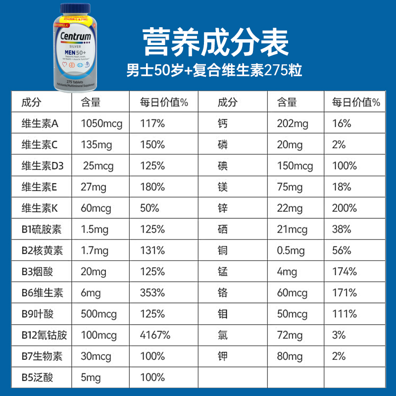 美国直邮 Centrum惠氏善存成人中老年男女复合维生素b6多种矿物质 - 图0