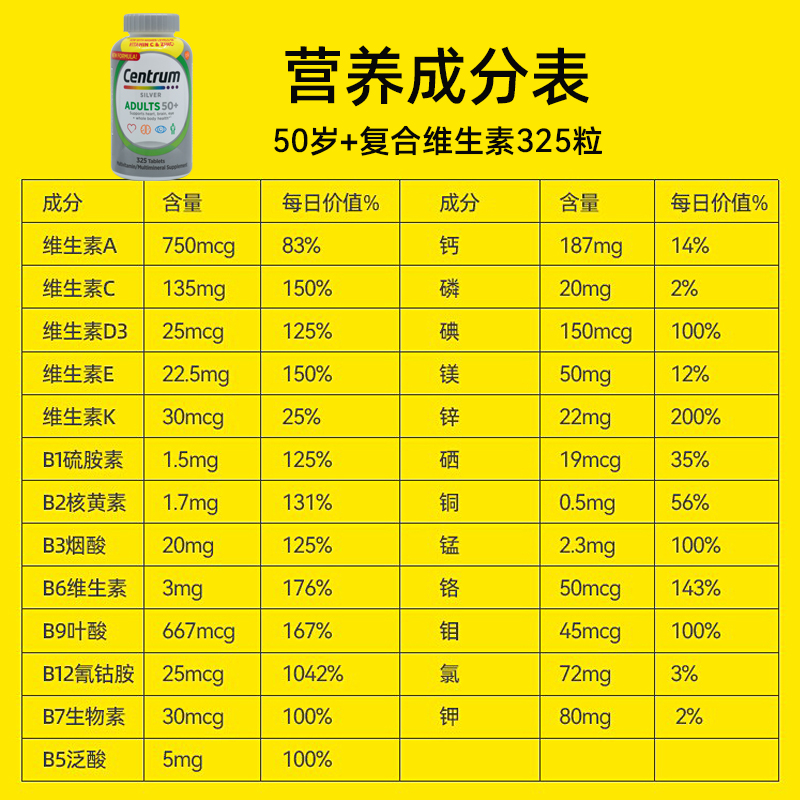 美国直邮 Centrum惠氏善存成人中老年男女复合维生素b6多种矿物质 - 图2