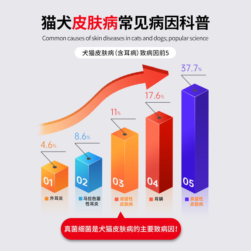 复方酮康唑软膏宠物狗狗猫藓外用药皮肤病专用药真菌感染止痒药膏 - 图1