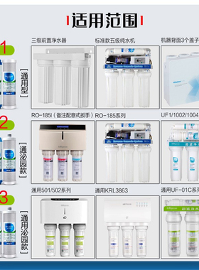 适配安吉尔海尔沁园美的通用滤芯