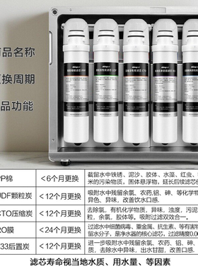 适配海尔滤芯HRO1008/9/50091009