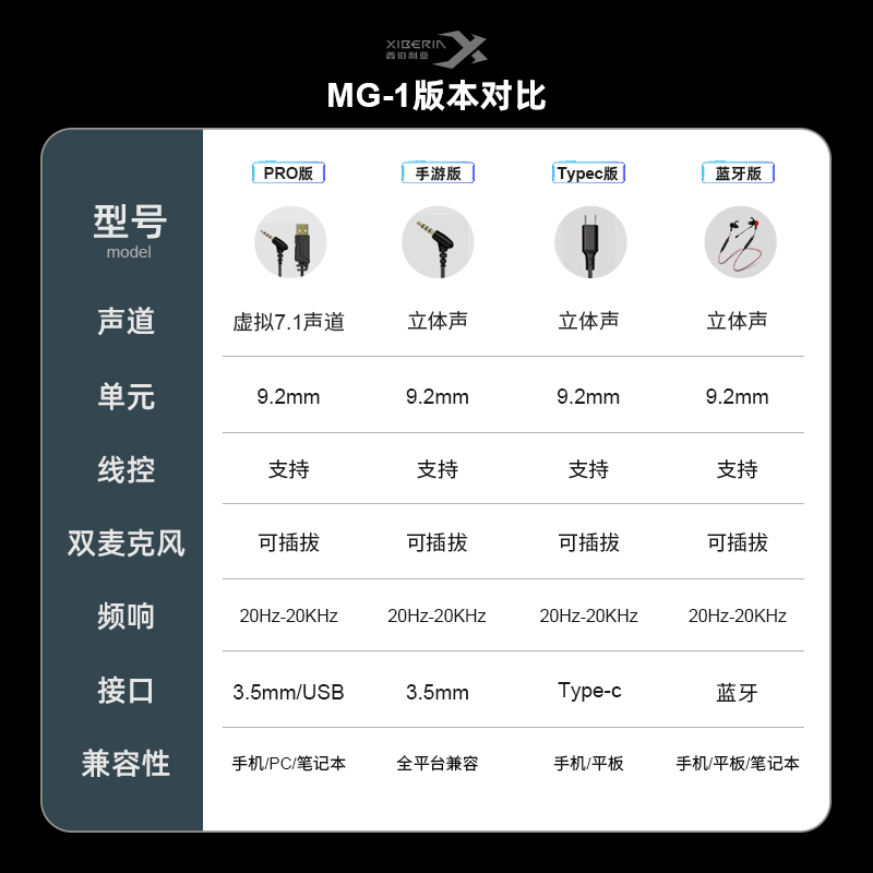 西伯利亚MG-1PRO吃鸡游戏耳机入耳式7.1有线电脑手机电竞带麦-图3