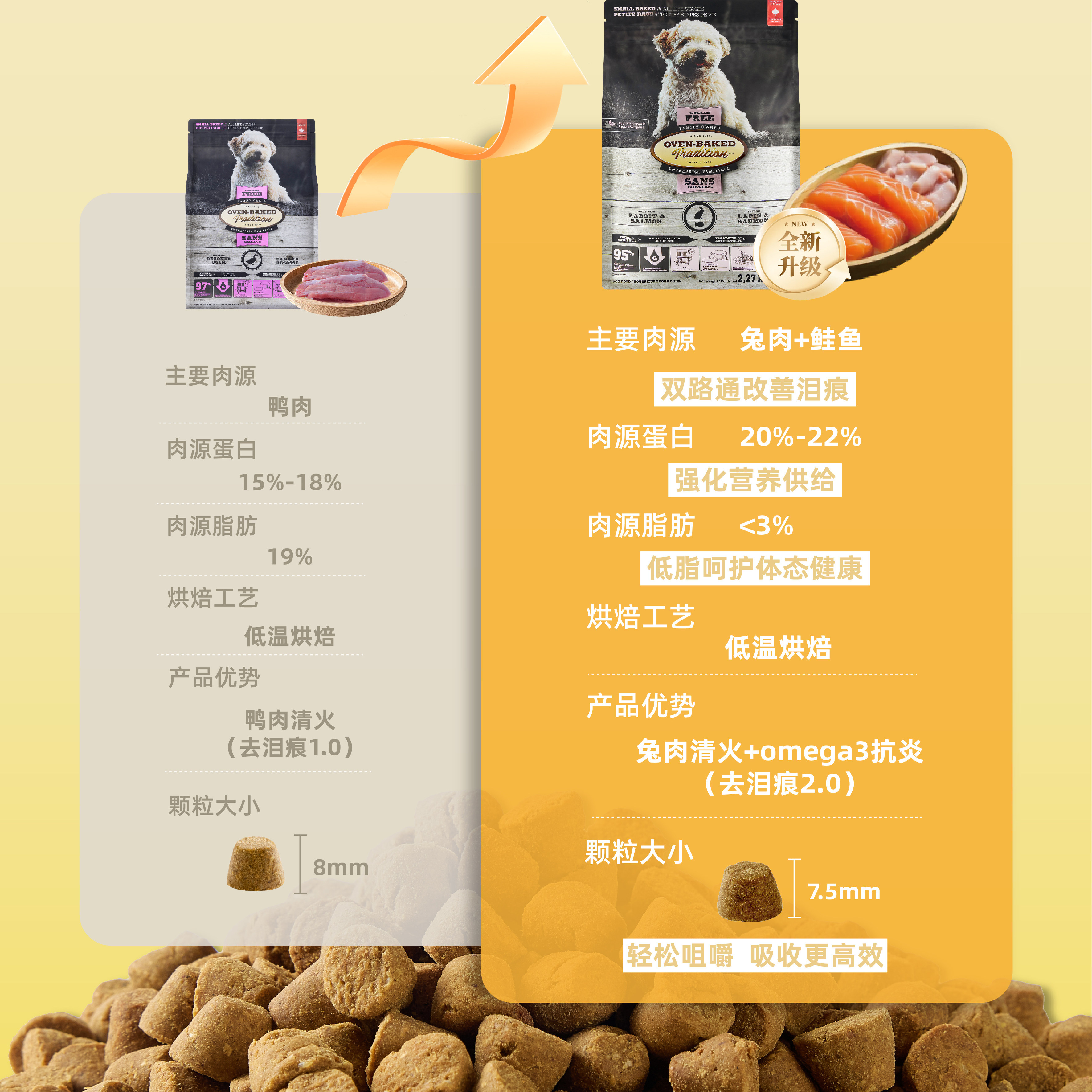 欧恩焙狗粮兔肉鱼肉加拿大进口低温烘焙粮大小型犬全犬粮欧恩贝,淘宝优惠券,粉丝福利购,淘宝优惠卷