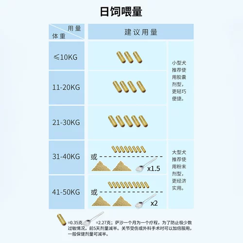 Австралия Sashass Sasha Cartilain Capsule Capsule Caper