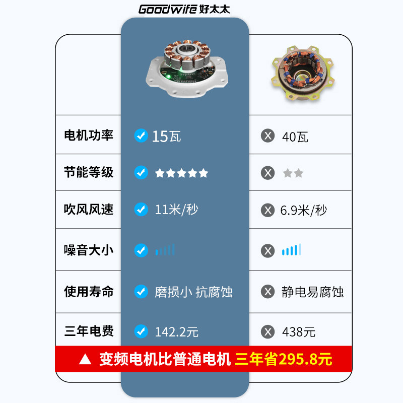 智能调速 强力换气扇排风扇厨房卫生间集成吊顶吸顶式排气扇静音