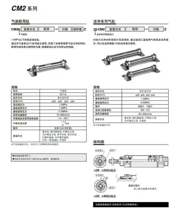 SMC全新气缸CM2D CDM2D25-325/350/375/400/425/450/475/500/525A - 图0