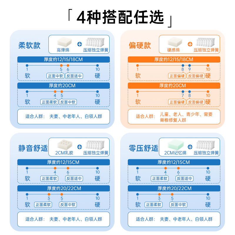 记忆棉盒子高箱床垫席梦思家用乳胶压缩薄款弹簧软硬12/15CM名牌 - 图1