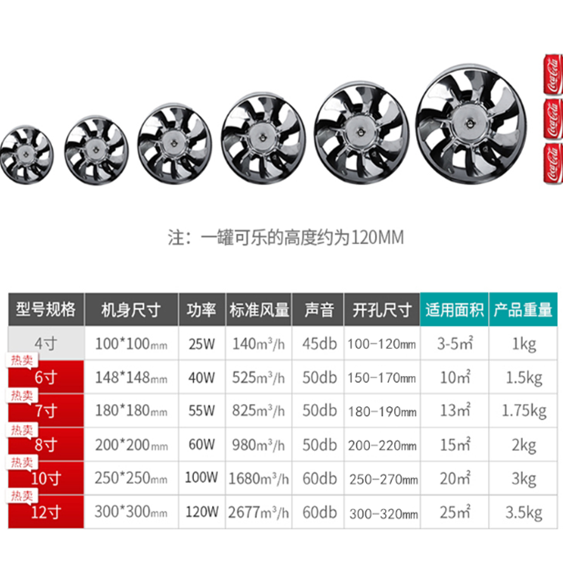 小型轴流风机220V静音强力工业散热配电箱机柜排气扇排风扇4寸8寸 - 图2