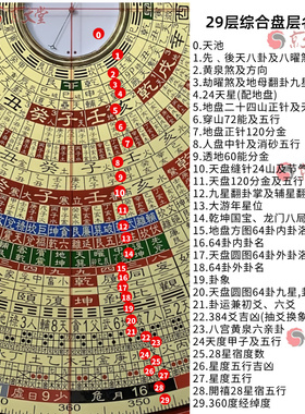 金玉堂综合盘29层特大天池加波丽