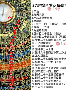 原装日星堂罗盘12寸杨公三合盘