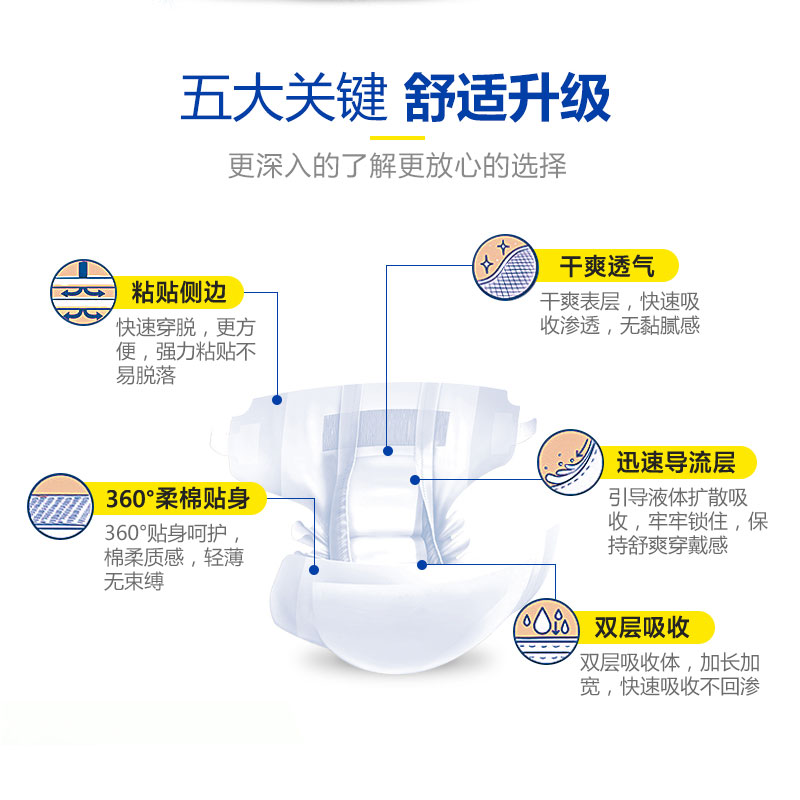 淑洁康成人纸尿裤男老年人尿不湿老人用尿布尿裤女用MLXL三码10片