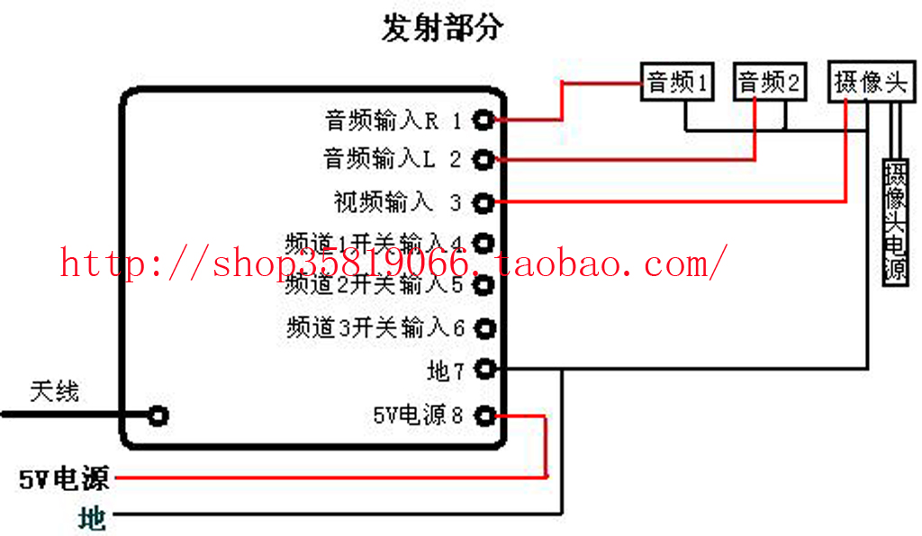 2.4G无线影音模块/AV模块 发射，接收（一套）600米（立体声）