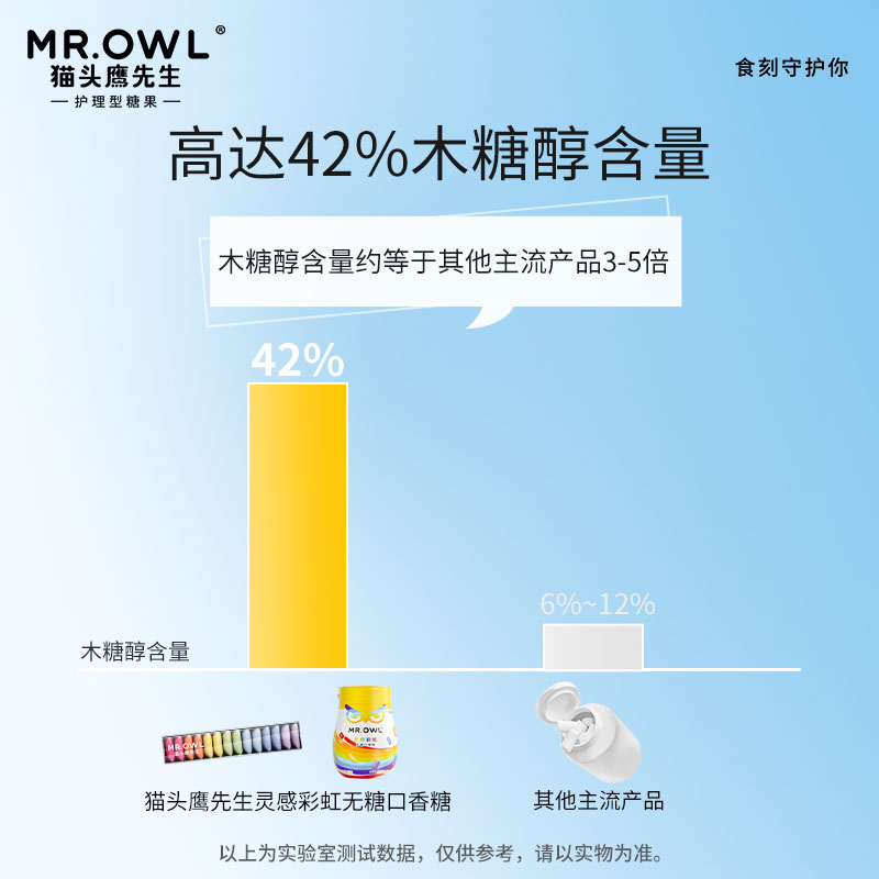 猫头鹰先生灵感彩虹无糖口香糖木糖醇提神清新口气韩国进口零食 - 图1