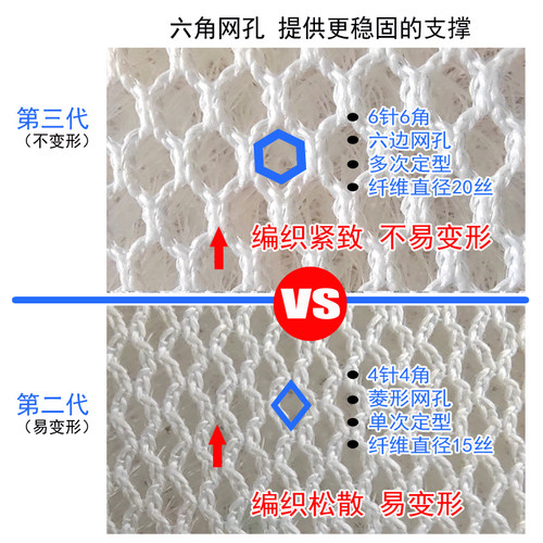 维朗诗3D空气纤维4D5D床垫2cm折叠透气防潮榻榻米学生宿舍可水洗 - 图0