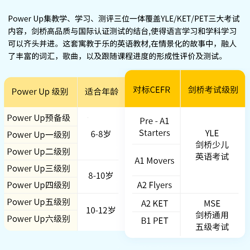 剑桥少儿英语Power Up教材 1 2 3 4 5 6级powerup教材剑桥英语教材小学英语教材YLE剑桥少儿英语考试 剑桥词汇语法英文原版教材yle - 图2