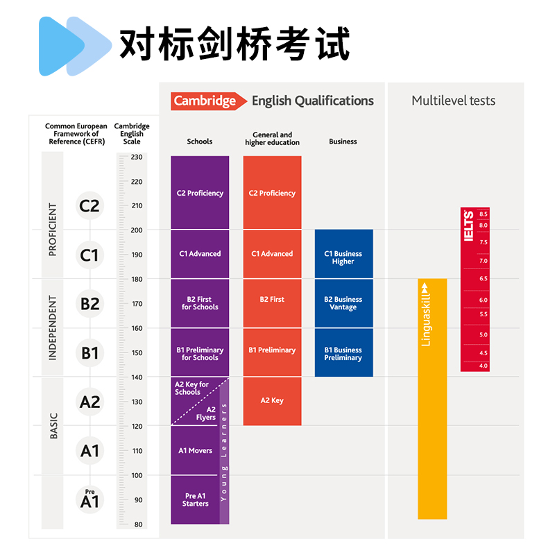 原版朗文培生小升初教材Gold Experience 2E第二版 A2 key for schools教师用书课堂辅助对标剑桥考试KET PET CAE雅思托福考试-图2