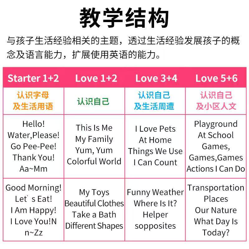 原版3-6岁台湾东西图书幼儿园英语教材love English 1-6托班小中大班 点读版幼儿儿童早教启蒙初学入门英语教材视频互动教学