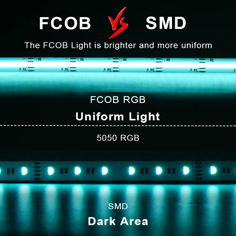 24V has been connected to Mijia APP smart RGBCW graffiti zigbee atmosphere light ceiling line hole board light strip