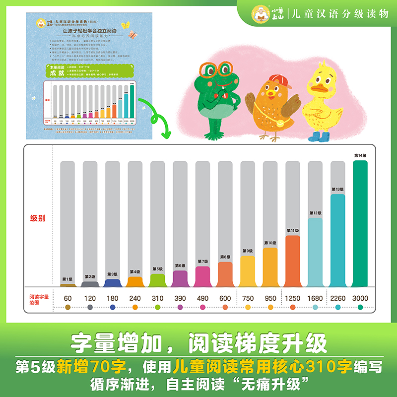 当网童书小羊上山儿童汉语分级读物第12345级全套50册-第1张图片-提都小院