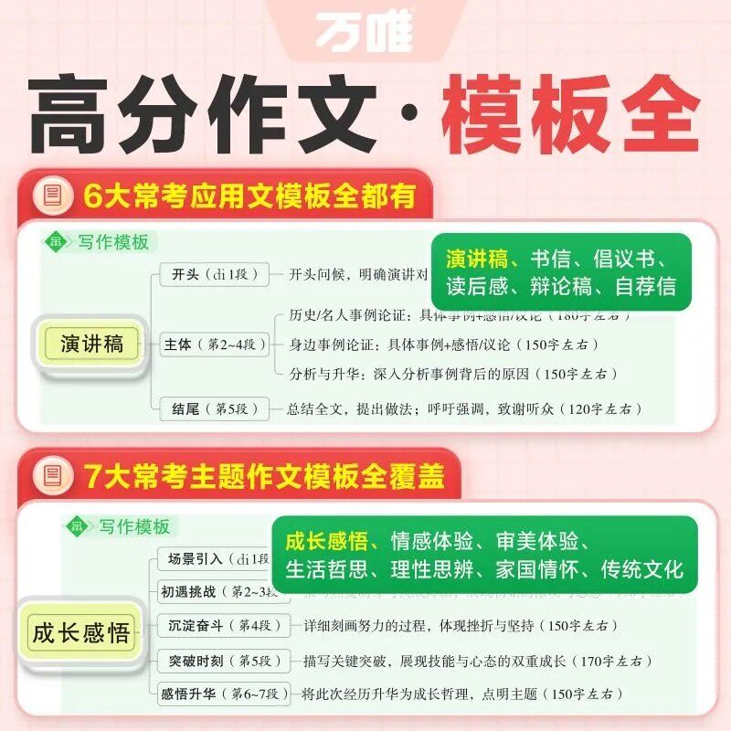 赠写作视频】万唯中考满分作文2025初中作文素材高分作文精选初一初二初三作文速用模板七八九年级写作技巧名校优秀作文模板万维