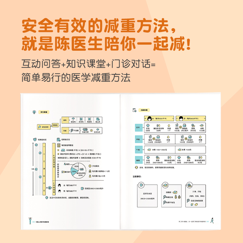 当当网 给国人的医学减重指南 北京协和医院医学减重专家陈伟医生重磅新书 陈君石院士作序 减重健身健康体重控制减肥疗法正版书籍 - 图3