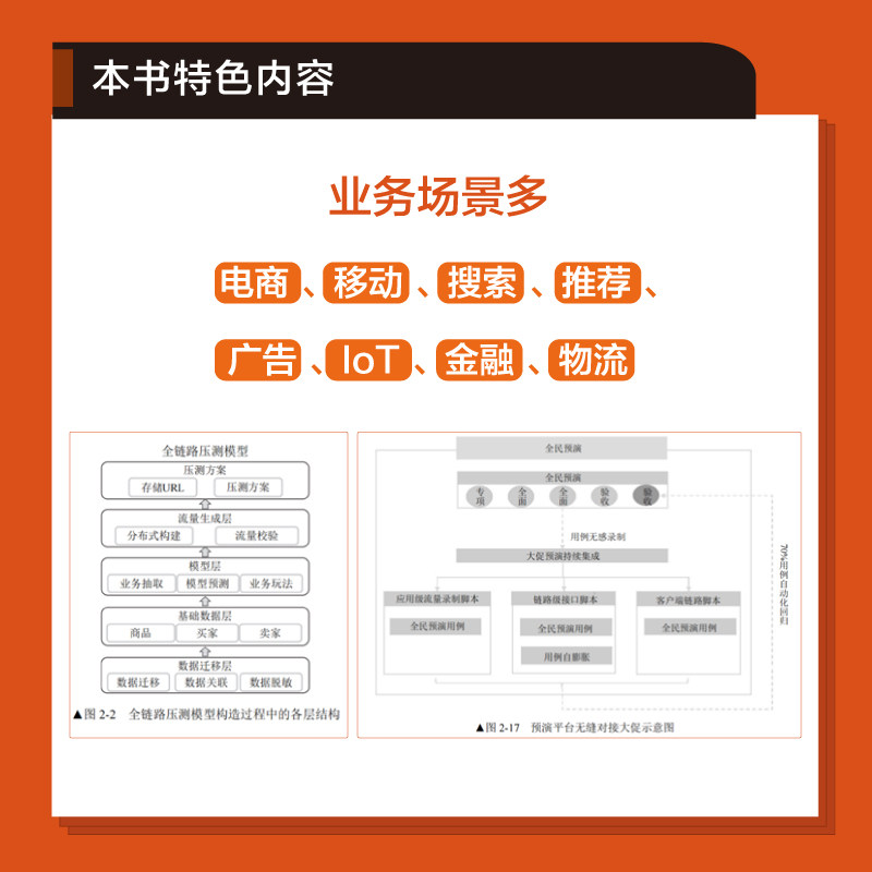 当当网 阿里测试之道 阿里巴巴技术质量小组 电子工业出版社 正版书籍