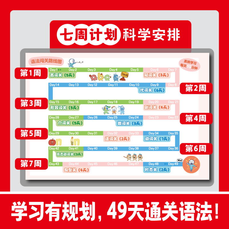 当当网正版 漫画小纸条小学英语语法单词音标情景图解法一二三四五六年级通用场景速记速学音标词汇句型大全开心教育趣学 视频讲解