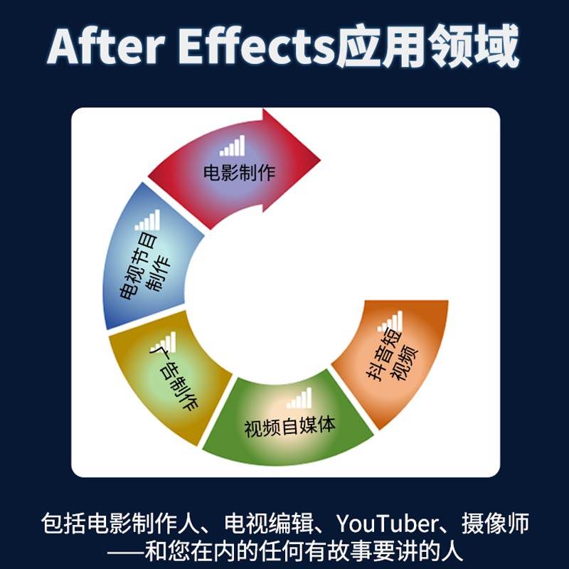 中文版After Effects 2023完全案例教程（微课视频版）ae教材教程书籍 after effects短视频剪辑特效制作 剪映抖音短视频特效 广