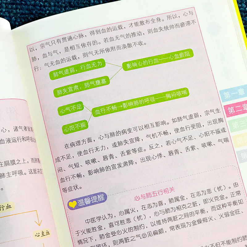 当当网 养好心-神定、血顺、睡眠好（一本养心、护心的实用保健书） 正版书籍 - 图3