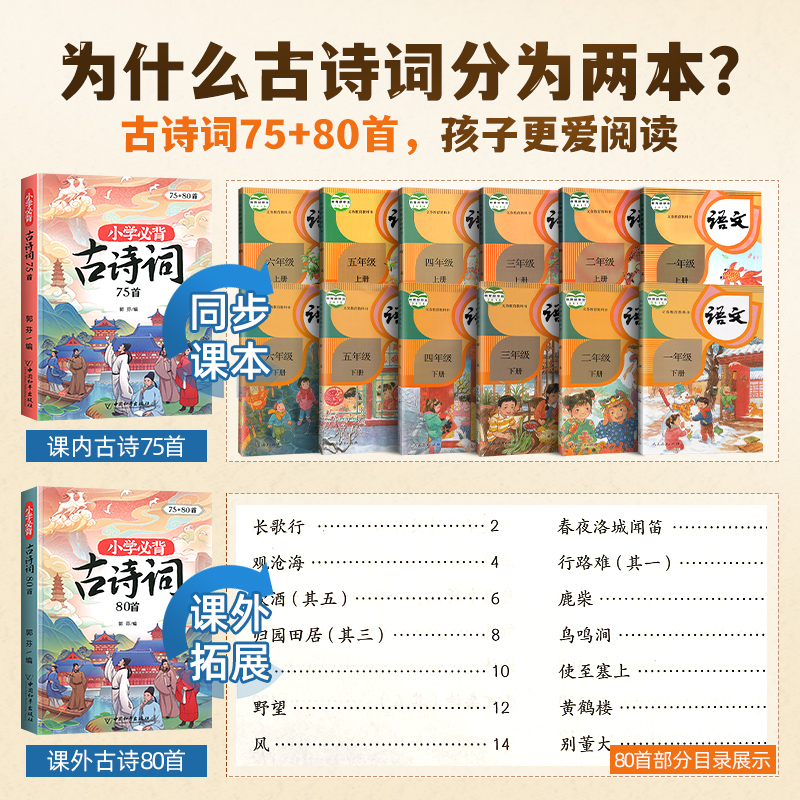 当当网 小学必背古诗词75十80 小学生123456年级语文唐诗宋词古诗文彩绘注音版大全 1-6年级129首文言文解析小学生必背古诗词正版 - 图1